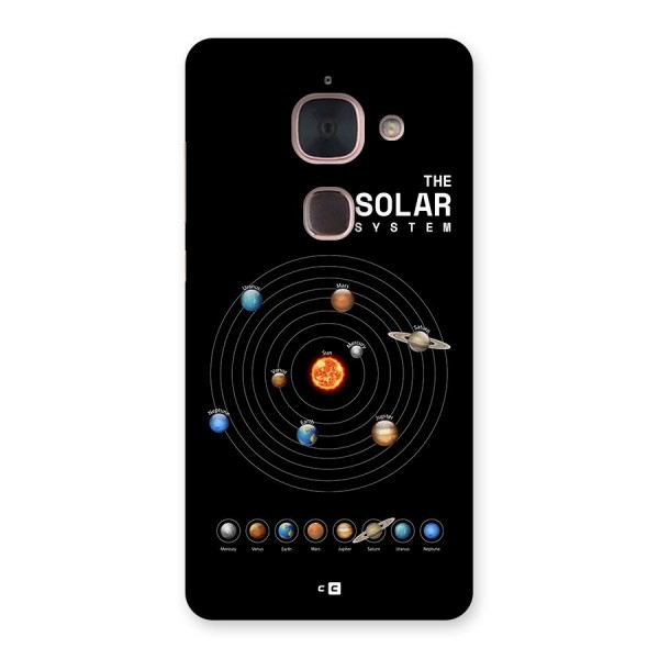 The Solar System Back Case for Le Max 2