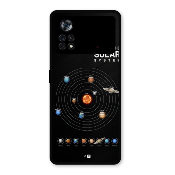 The Solar System Metal Back Case for Poco X4 Pro 5G